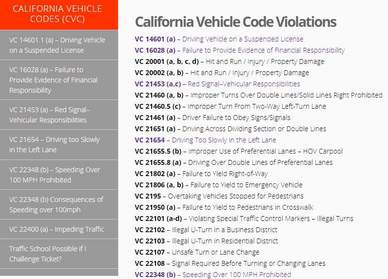 California Vehicle Code Violations